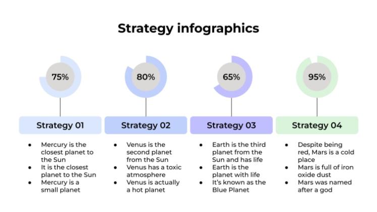 Plantilla de presentación Infografías de estrategia