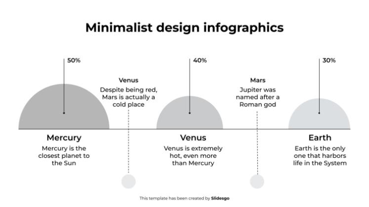 Minimalistische Design-Infografiken Präsentationsvorlage