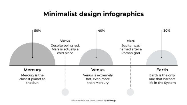 Minimalistische Design-Infografiken Präsentationsvorlage