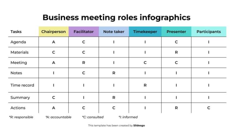 Business Meeting Roles Infographics presentation template 