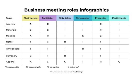 Business Meeting Roles Infographics presentation template 