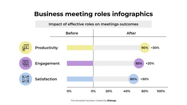 Business Meeting Roles Infographics presentation template 
