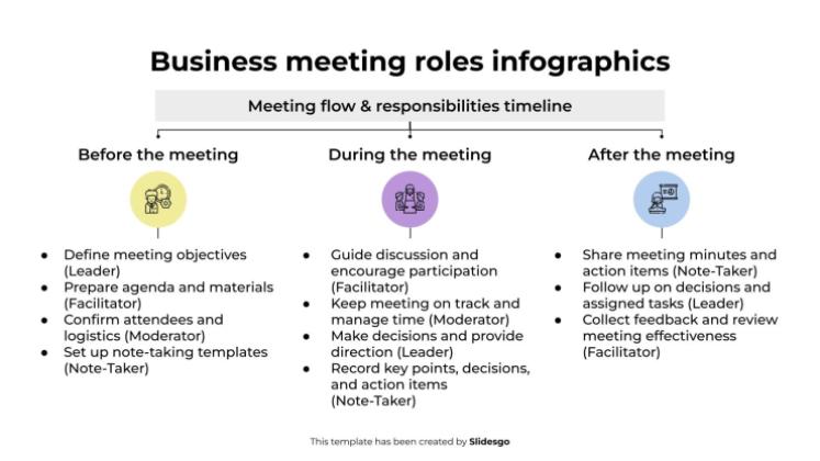 Business Meeting Roles Infographics presentation template 