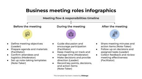 Business Meeting Roles Infographics presentation template 