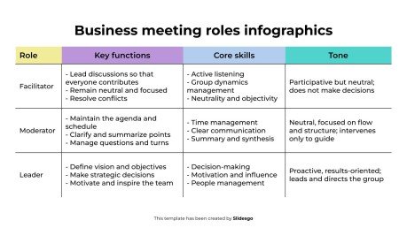 Business Meeting Roles Infographics presentation template 