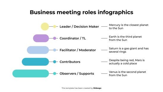 Business Meeting Roles Infographics presentation template 
