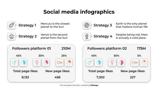Plantilla de presentación Infografías de redes sociales
