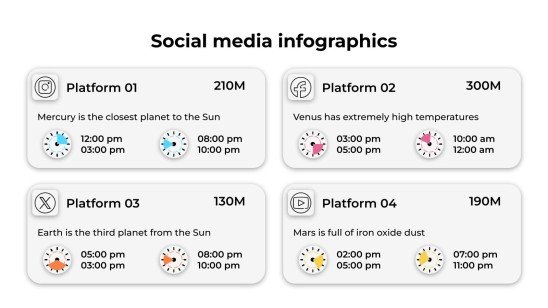 Plantilla de presentación Infografías de redes sociales