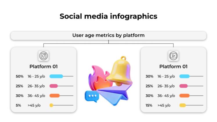 Plantilla de presentación Infografías de redes sociales