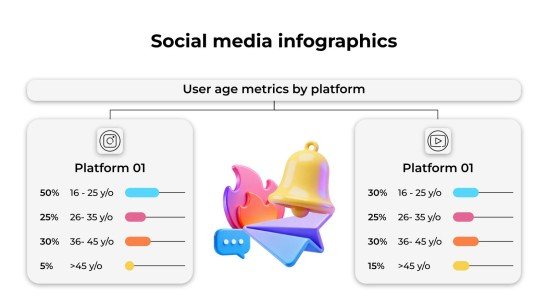 Plantilla de presentación Infografías de redes sociales