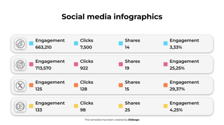 Plantilla de presentación Infografías de redes sociales