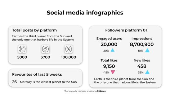 Plantilla de presentación Infografías de redes sociales