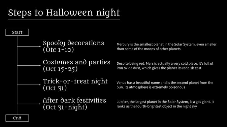 Plantilla de presentación Festividades de Halloween