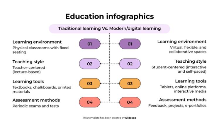Modelo de apresentação Infográficos de educação