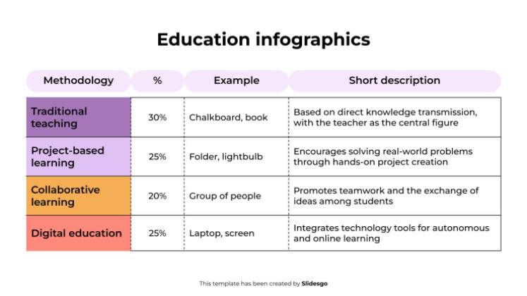 Modelo de apresentação Infográficos de educação