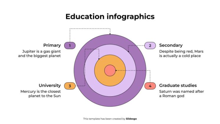 Modelo de apresentação Infográficos de educação