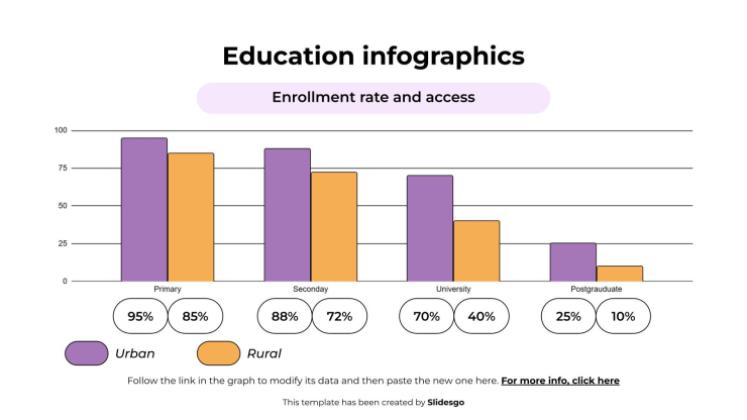 Modelo de apresentação Infográficos de educação