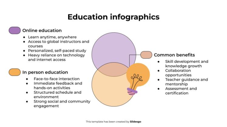 Modelo de apresentação Infográficos de educação