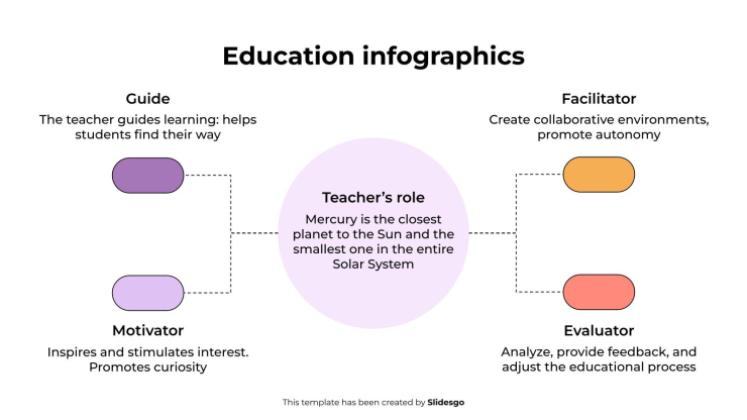 Modelo de apresentação Infográficos de educação