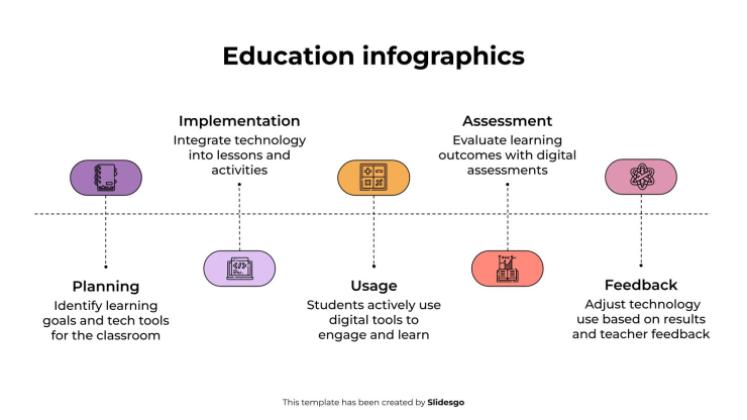 Modelo de apresentação Infográficos de educação