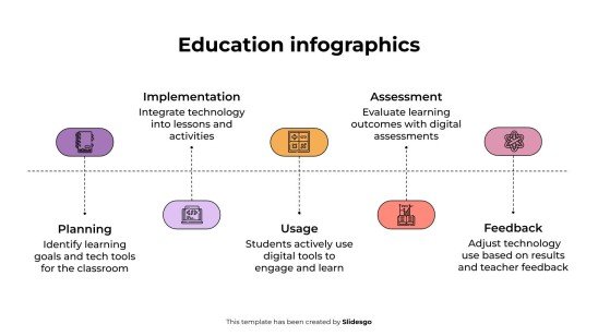 Modelo de apresentação Infográficos de educação