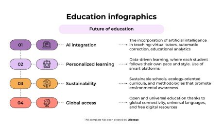 Modelo de apresentação Infográficos de educação