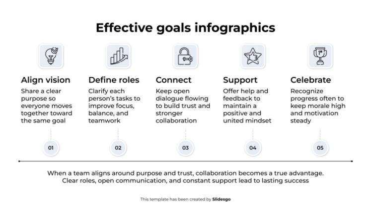 Infographies sur les objectifs efficaces Modèles de présentation