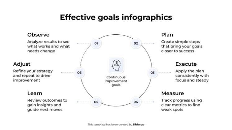 Infographies sur les objectifs efficaces Modèles de présentation