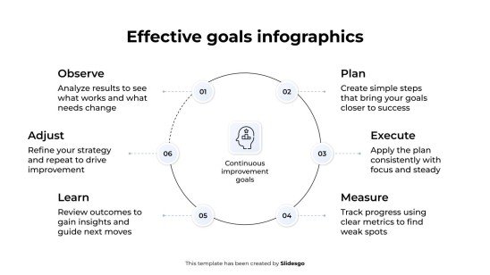 Infographies sur les objectifs efficaces Modèles de présentation