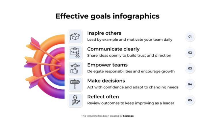 Infographies sur les objectifs efficaces Modèles de présentation