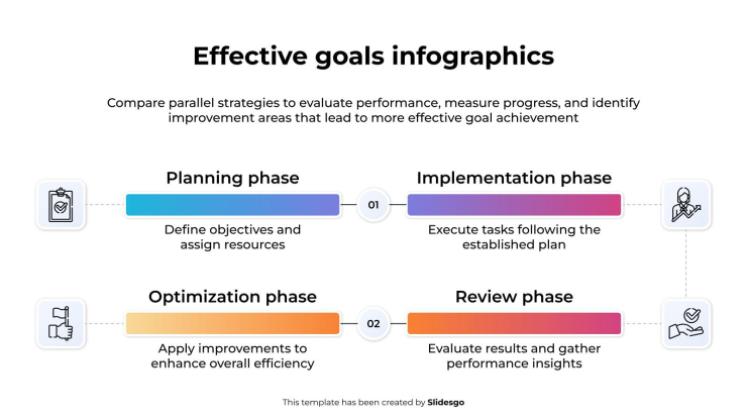 Infographies sur les objectifs efficaces Modèles de présentation