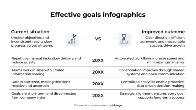 Infographies sur les objectifs efficaces Modèles de présentation