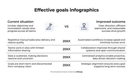 Infographies sur les objectifs efficaces Modèles de présentation