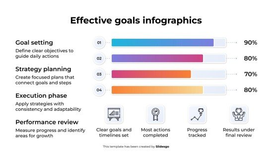Infographies sur les objectifs efficaces Modèles de présentation