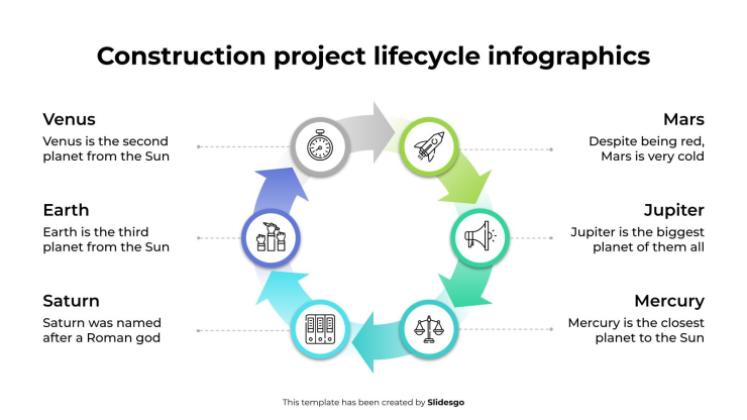 Infografiken zum Lebenszyklus von Bauprojekten Präsentationsvorlage