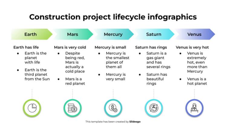 Infografiken zum Lebenszyklus von Bauprojekten Präsentationsvorlage