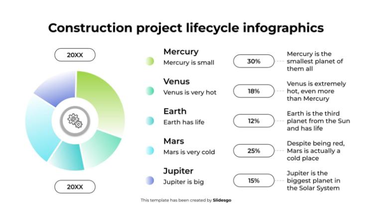 Infografiken zum Lebenszyklus von Bauprojekten Präsentationsvorlage