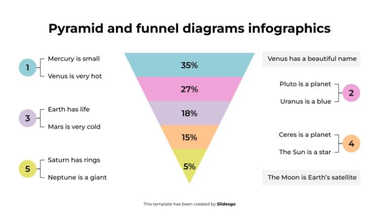 Modelo de apresentação Diagramas de pirâmide e funil infográficos