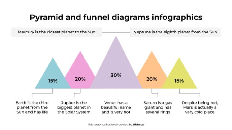 Modelo de apresentação Diagramas de pirâmide e funil infográficos