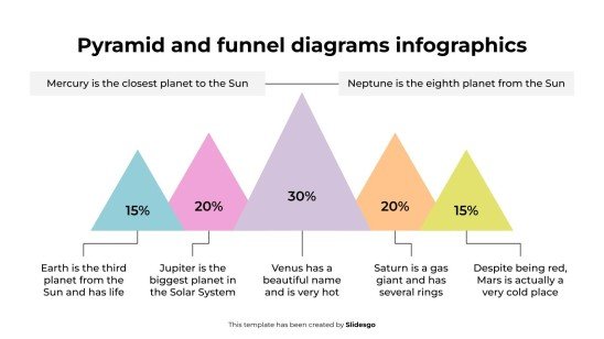 Modelo de apresentação Diagramas de pirâmide e funil infográficos