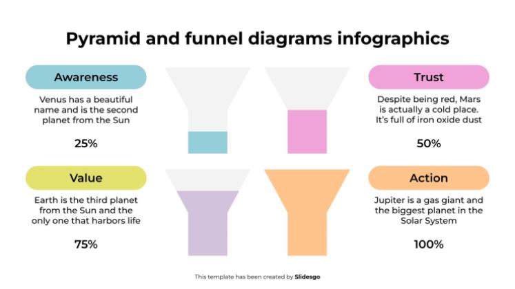 Modelo de apresentação Diagramas de pirâmide e funil infográficos