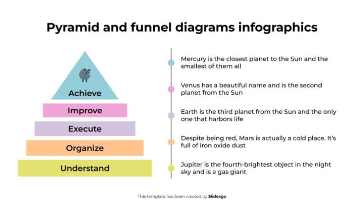 Modelo de apresentação Diagramas de pirâmide e funil infográficos
