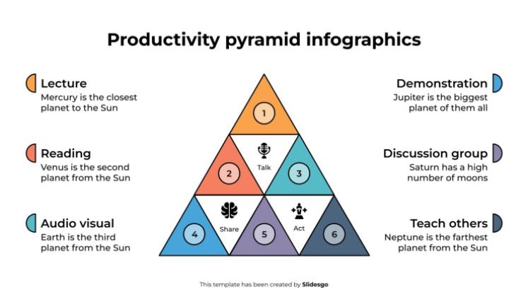 Infografiken zur Produktivitätspyramide Präsentationsvorlage
