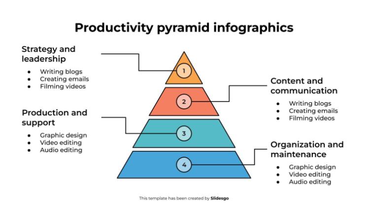 Infografiken zur Produktivitätspyramide Präsentationsvorlage
