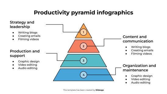 Infografiken zur Produktivitätspyramide Präsentationsvorlage
