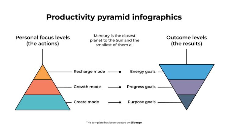 Infografiken zur Produktivitätspyramide Präsentationsvorlage