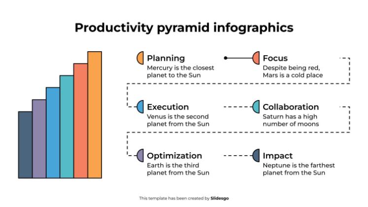 Infografiken zur Produktivitätspyramide Präsentationsvorlage