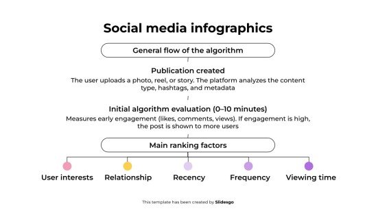 Social Media Infographics presentation template 