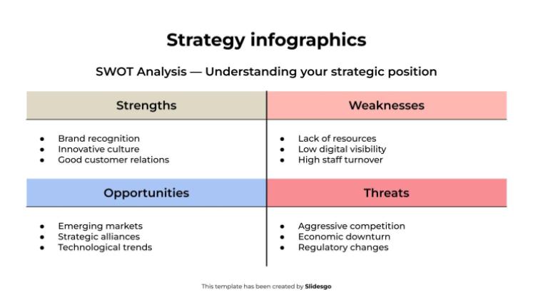 Plantilla de presentación Infografías de estrategia