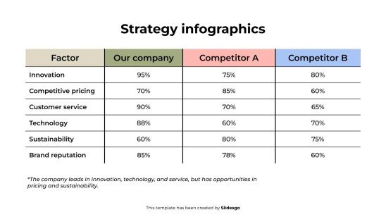 Plantilla de presentación Infografías de estrategia